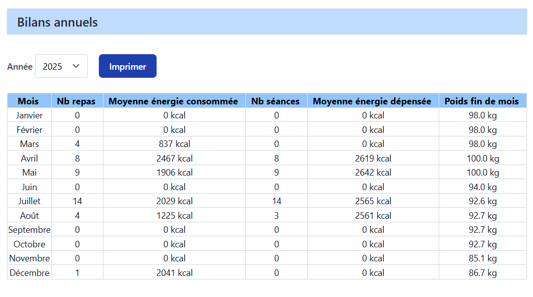 Bilan annuel