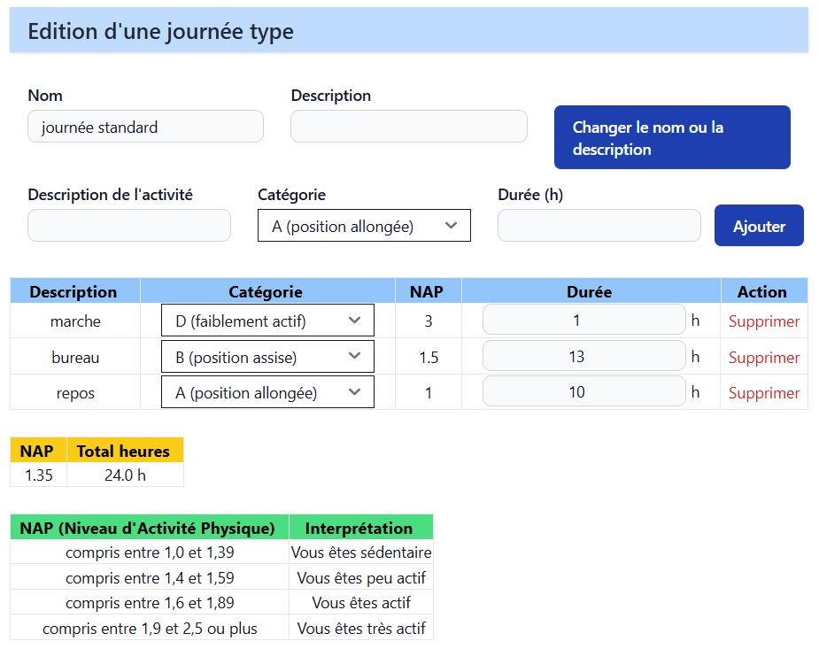 Édition d'une journée type d'activités